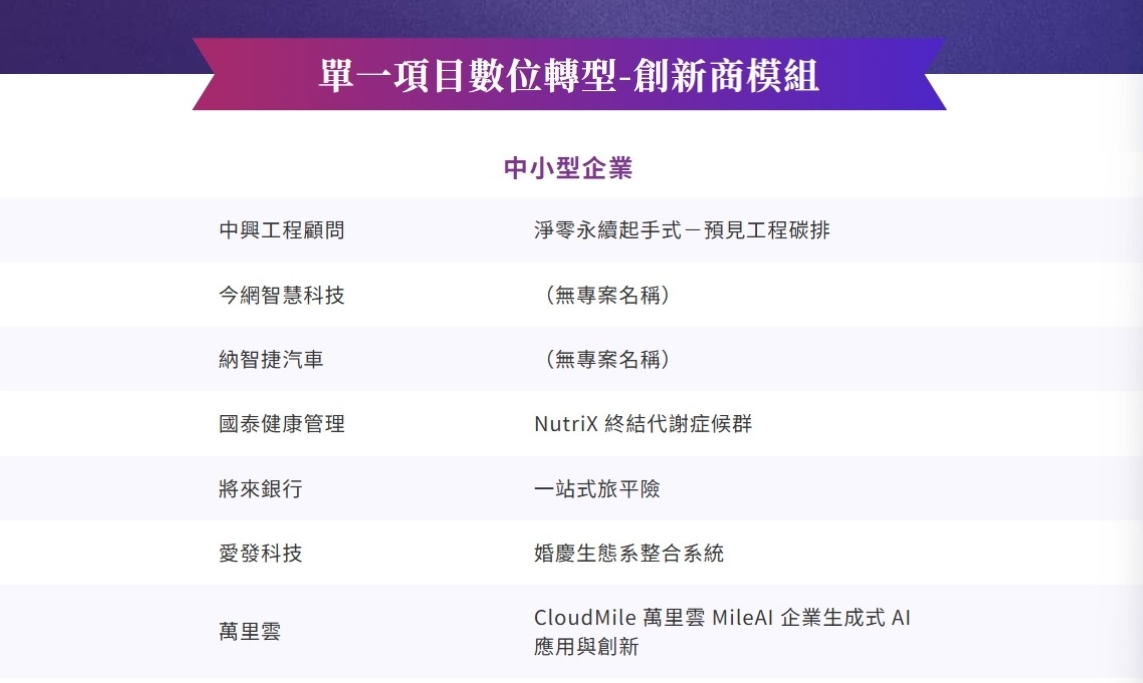 2025 鼎革獎中小型企業組入圍名單，含愛發科技「婚慶生態系整合系統」